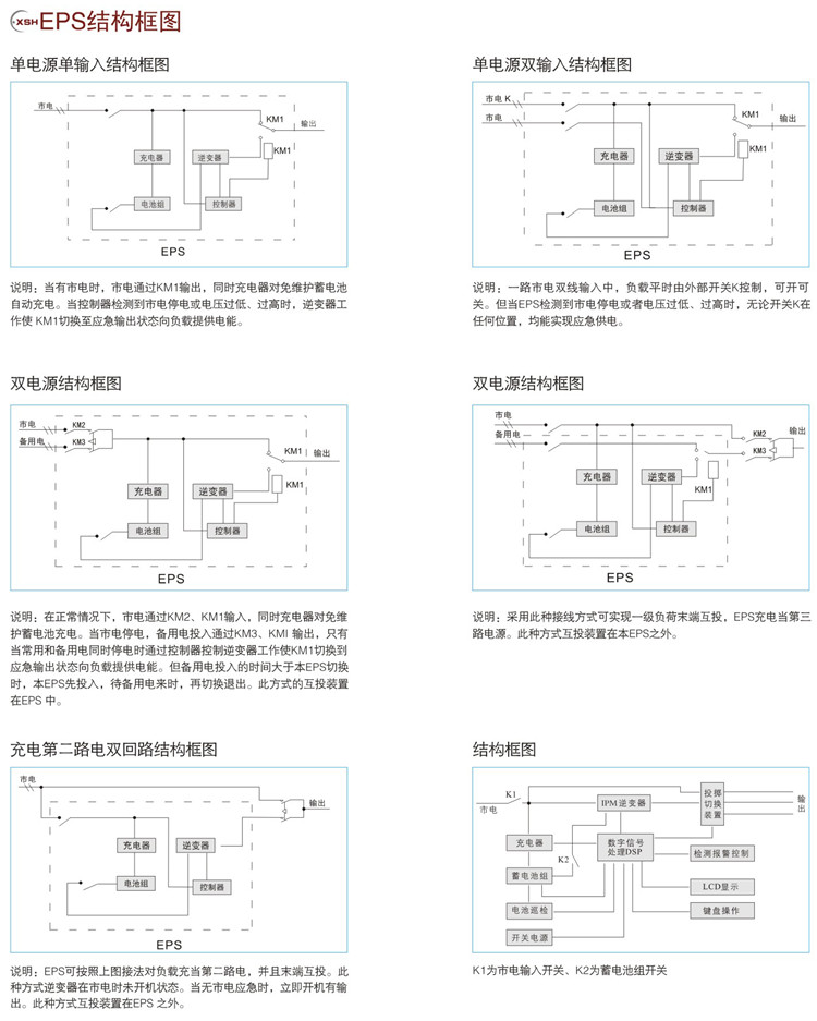 eps结构图及常用接线方案_eps应急电源_eps机芯_消防